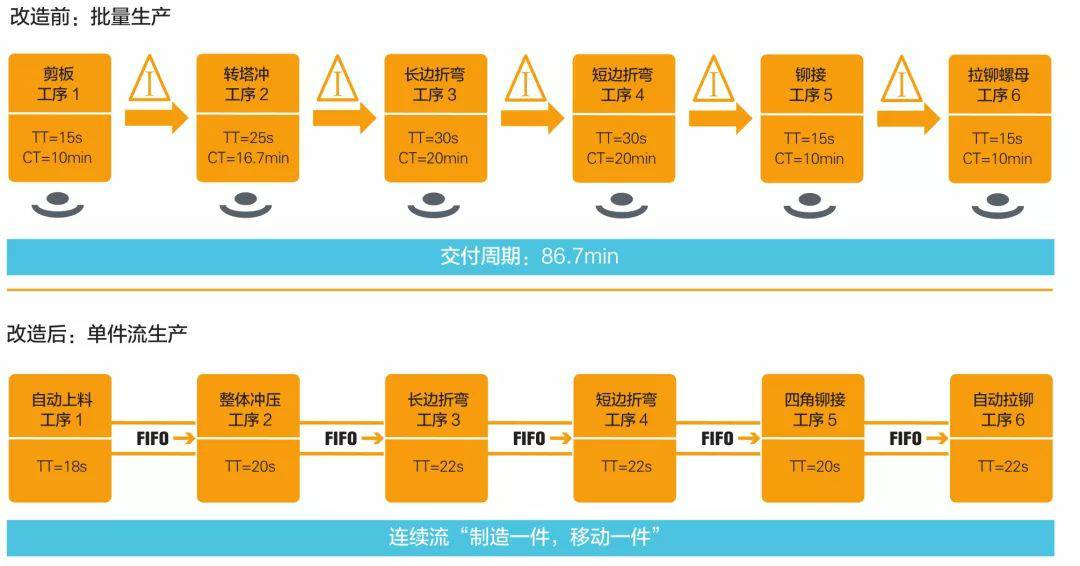 钣金加工产品在自动化及电梯行业中的应用 -bet在线登录官网-bet(中国) 钣金加工产品在自动化及电梯行业中的应用 -bet在线登录官网-bet(中国)