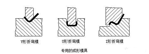 钣金加工中数控折弯加工零件范围及加工精度参数的详细解答-bet在线登录官网-bet(中国) 钣金加工中数控折弯加工零件范围及加工精度参数的详细解答-bet在线登录官网-bet(中国)