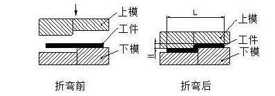 钣金加工中数控折弯加工零件范围及加工精度参数的详细解答-bet在线登录官网-bet(中国) 钣金加工中数控折弯加工零件范围及加工精度参数的详细解答-bet在线登录官网-bet(中国)