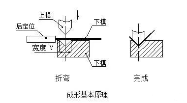 钣金加工中数控折弯加工零件范围及加工精度参数的详细解答-bet在线登录官网-bet(中国) 钣金加工中数控折弯加工零件范围及加工精度参数的详细解答-bet在线登录官网-bet(中国)