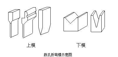 钣金加工中数控折弯加工零件范围及加工精度参数的详细解答-bet在线登录官网-bet(中国) 钣金加工中数控折弯加工零件范围及加工精度参数的详细解答-bet在线登录官网-bet(中国)