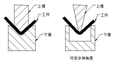 钣金加工中数控折弯加工零件范围及加工精度参数的详细解答-bet在线登录官网-bet(中国) 钣金加工中数控折弯加工零件范围及加工精度参数的详细解答-bet在线登录官网-bet(中国)