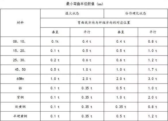 钣金加工中数控折弯加工零件范围及加工精度参数的详细解答-bet在线登录官网-bet(中国) 钣金加工中数控折弯加工零件范围及加工精度参数的详细解答-bet在线登录官网-bet(中国)