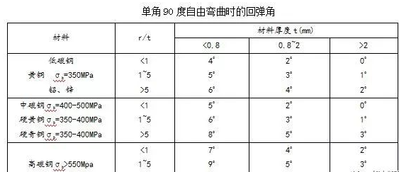 钣金加工中数控折弯加工零件范围及加工精度参数的详细解答-bet在线登录官网-bet(中国) 钣金加工中数控折弯加工零件范围及加工精度参数的详细解答-bet在线登录官网-bet(中国)