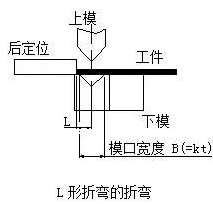 钣金加工中数控折弯加工零件范围及加工精度参数的详细解答-bet在线登录官网-bet(中国) 钣金加工中数控折弯加工零件范围及加工精度参数的详细解答-bet在线登录官网-bet(中国)