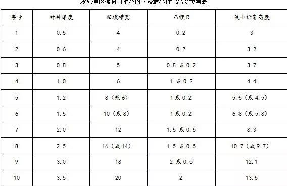 钣金加工中数控折弯加工零件范围及加工精度参数的详细解答-bet在线登录官网-bet(中国) 钣金加工中数控折弯加工零件范围及加工精度参数的详细解答-bet在线登录官网-bet(中国)
