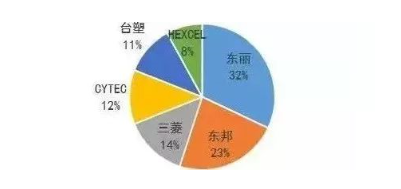 涉及钣金加工行业、全球领先的高客户设备-bet在线登录官网-bet(中国)